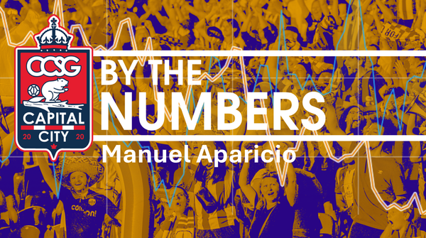 Manuel Aparicio: By The Numbers